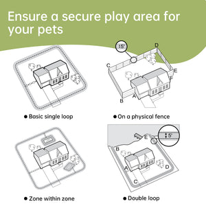 In-Ground Dog Fence F600 - Secure up to 40 Acres, Underground Electric Fence