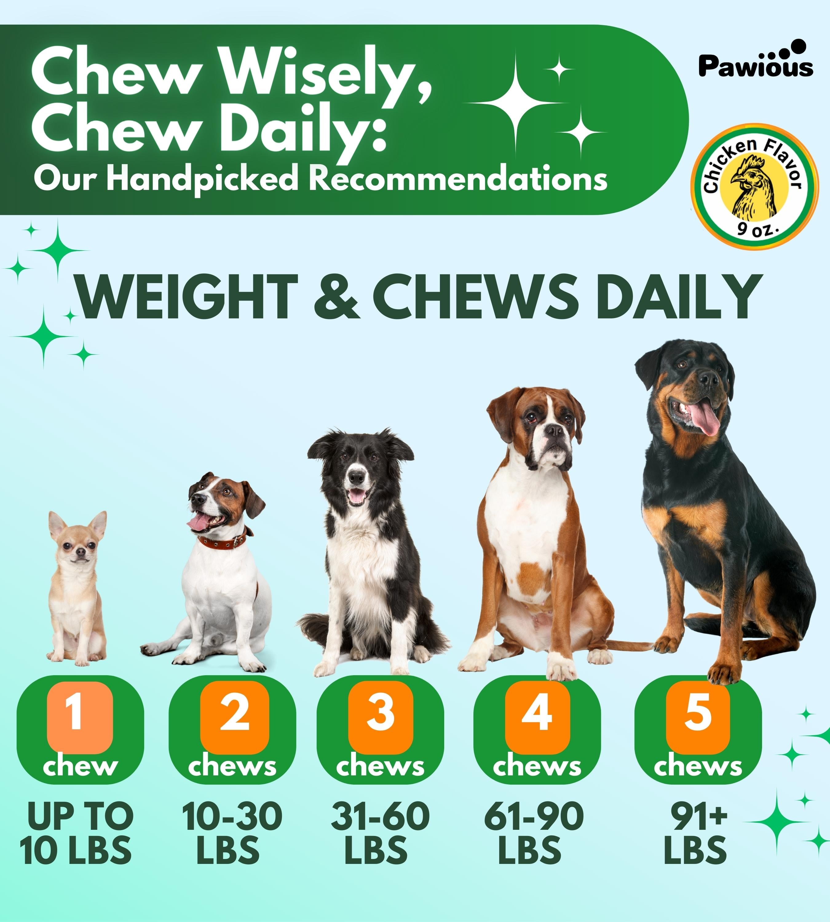 Hip and Joint Chews for Dogs - Glucosamine for Dogs - Dog Joint Pain Relief - Chondroitin, MSM, Turmeric, Hemp Treats - Mobility Bites