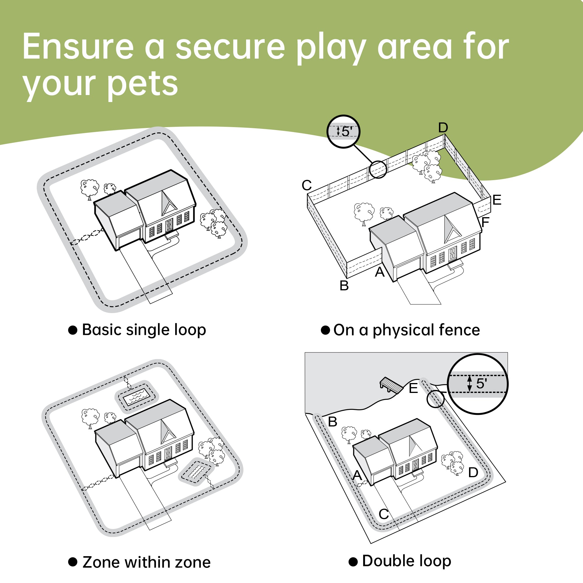 Fence Layout Petsafe In Ground Fence Installation In Ground Fence