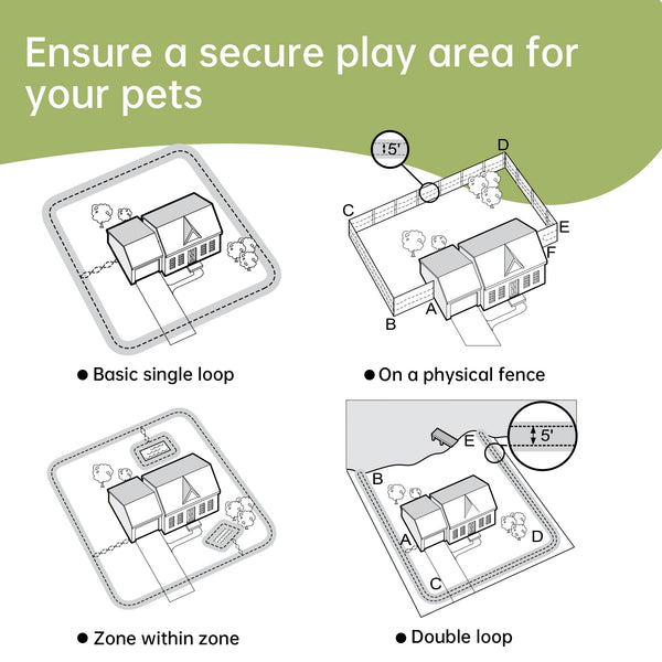 In-Ground Dog Fence F600 - Secure from 1/3 Acres to 40 Acres, Undergound Electric Fence